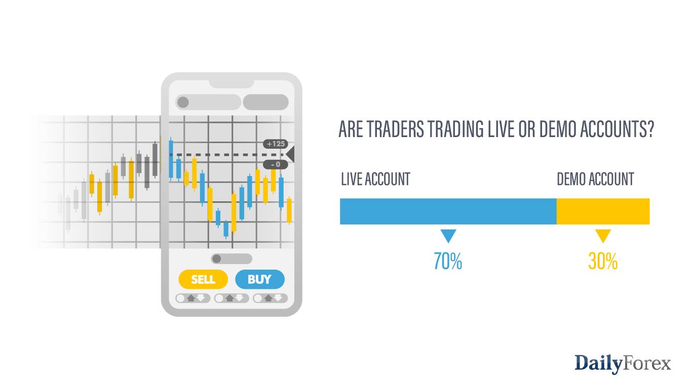 Are traders trading live or demo accounts Are traders trading live or demo accounts